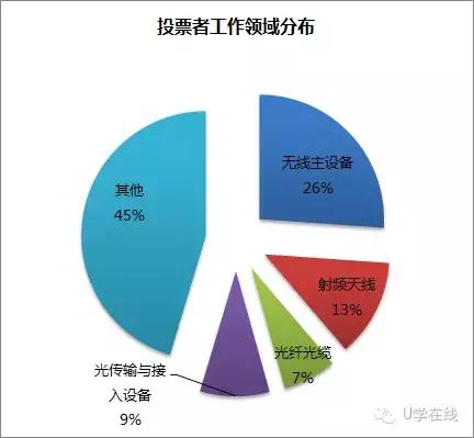 中国最佳雇主100强企业排行榜,最受欢迎雇主排名