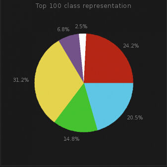 暗黑三28赛季开荒职业推荐,暗黑三27赛季全职业排行
