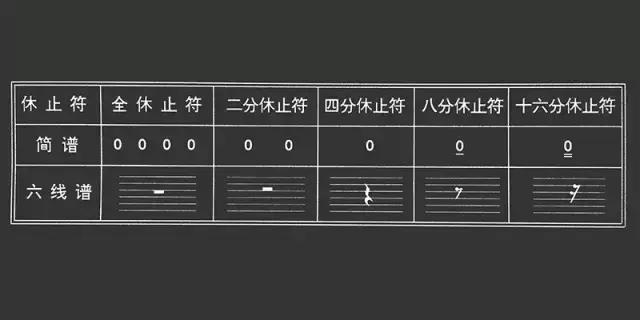 学吉他学会看谱,学吉他要看六线谱吗