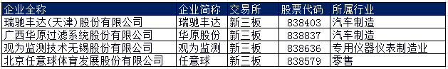 私募通数据日报：境外中文专车平台易途8完成1.5亿B轮融资
