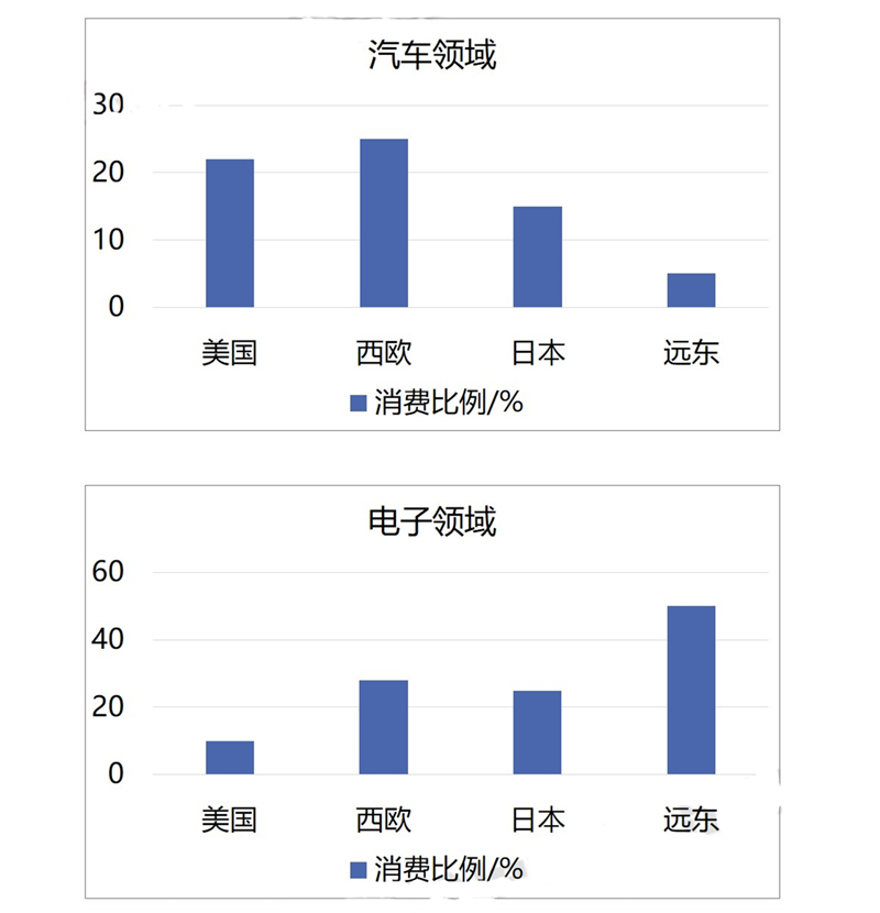 世界上乐高数量最多的是什么,乐高史上最大的巨无霸