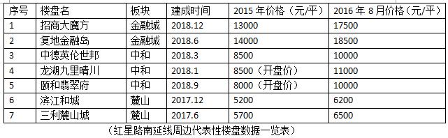 滨江和城性价比之王,滨江和城看麓山