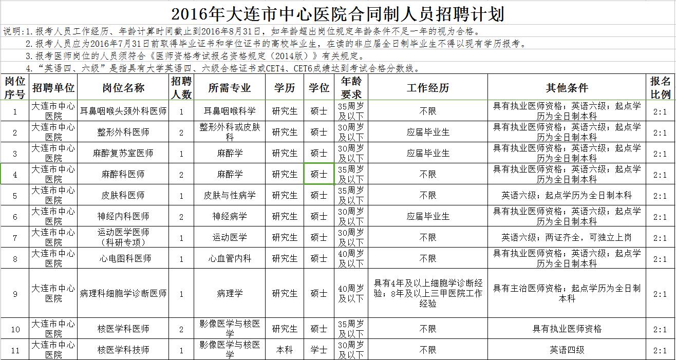 辽宁省事业单位招聘职位信息表,辽宁省企事业单位招聘信息