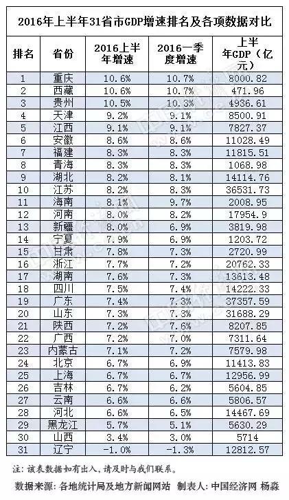 重庆成为直辖市后的好处,重庆自贸区对人民的好处