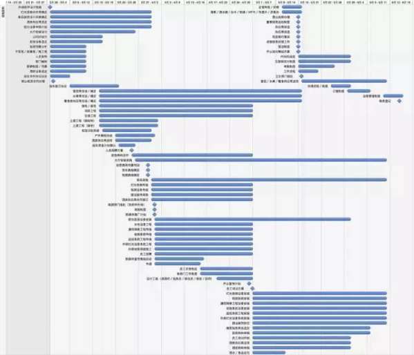 开一个酒馆前期需要做些什么,如何开一个成本低的酒馆