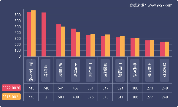 一周游戏榜数据,2017q1网页游戏数据报告