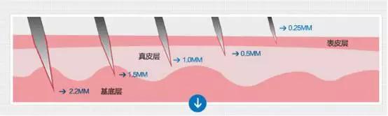 名医专访,专家医生谈敏感肌肤
