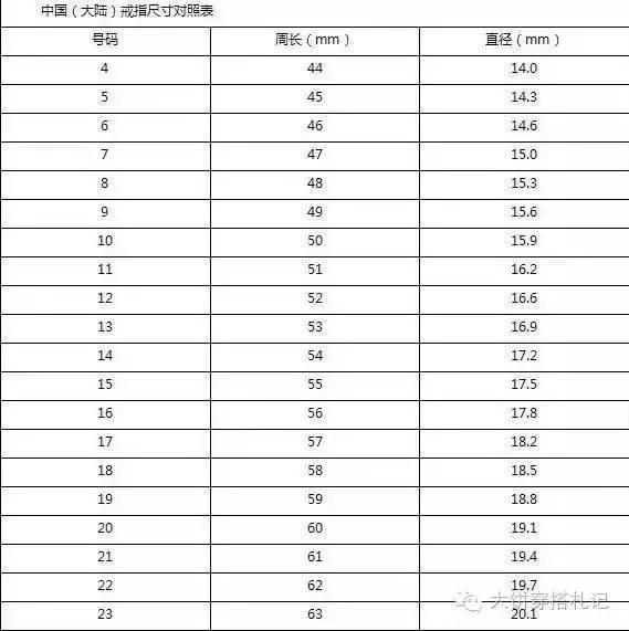 打造精致首饰,打造精致饰品