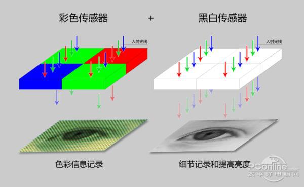 红米Note4遭cool1dual秒杀，千元真双摄才是王道