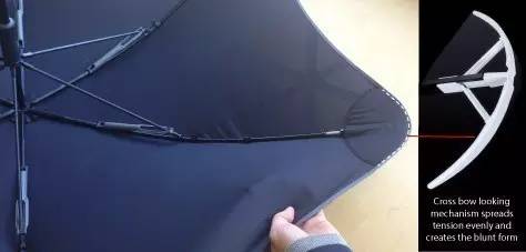 有了这些伞，哪怕天天下雨也很爽