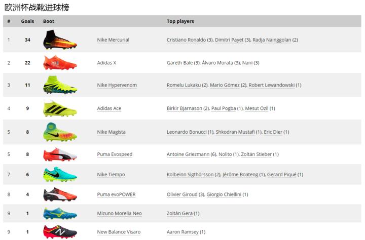 闪耀全世界的战靴,到底哪双才最适合你