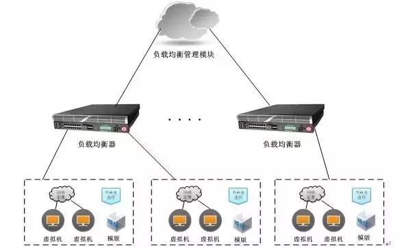 云聊负载均衡---中国女排的闪耀VS世界足球先生的落寞