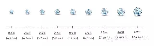 如何用正确的方式买钻石,钻石怎么买才是真的