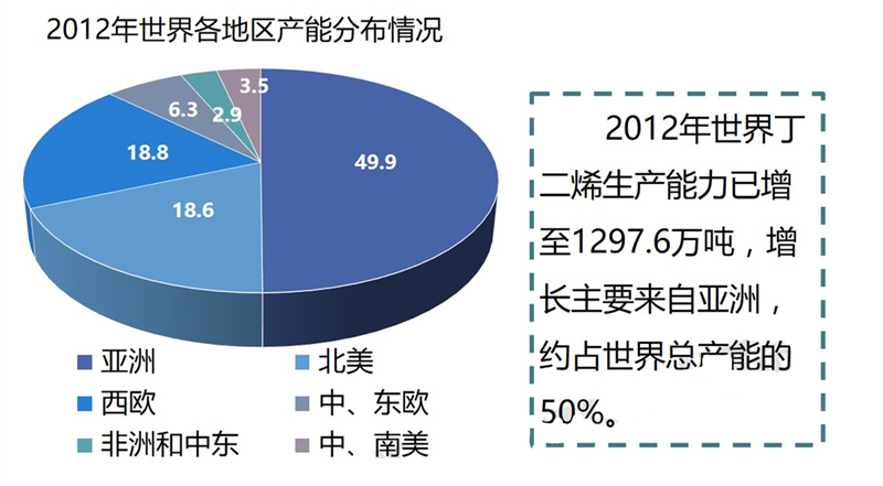 世界上乐高数量最多的是什么,乐高史上最大的巨无霸