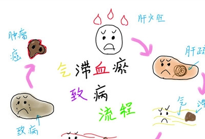 女性更年期月经量少延后怎么调,女性更年期月经量少是怎么回事