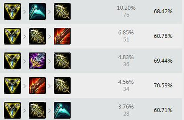 lol新版中单黑科技,lol新赛季黑科技中单