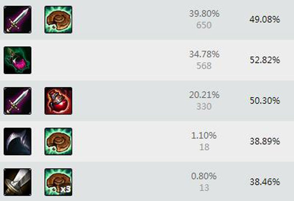 lol新版中单黑科技,lol新赛季黑科技中单