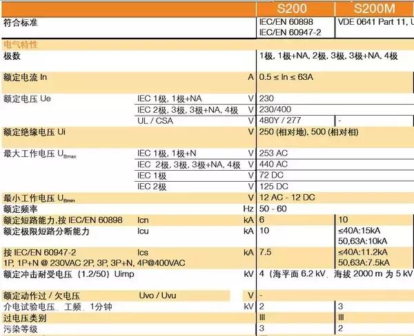 常用电气元器件解析表,电力行业元器件大全