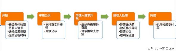 淘宝卖家最容易忽略的六大误区,淘宝新手卖家常见的十大误区