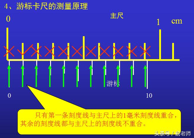 高中物理实验中游标卡尺怎么读数,初中物理游标卡尺读数例题