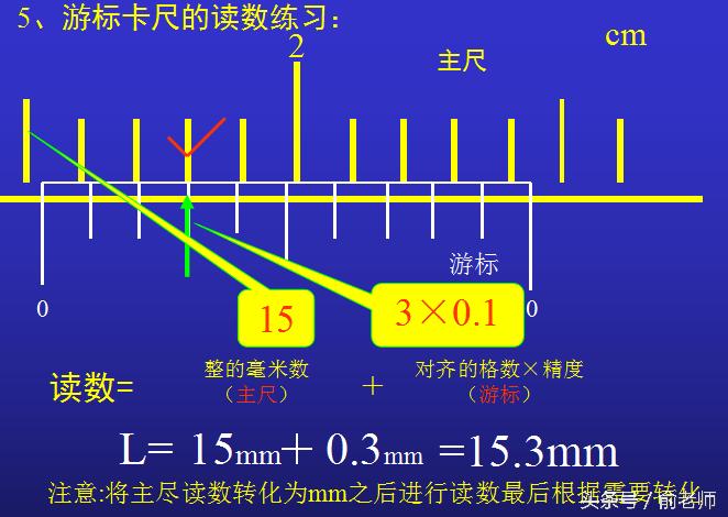 高中物理实验中游标卡尺怎么读数,初中物理游标卡尺读数例题