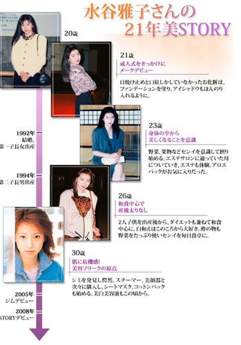 日本不老仙妻水谷雅子的秘诀,日本不老仙妻水谷雅子一天生活