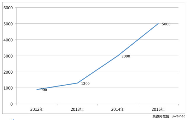 oppoR9的销量,oppor9plustma