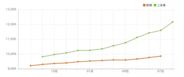 房价下跌时间表郑州房价,郑州房价2024最新房价表