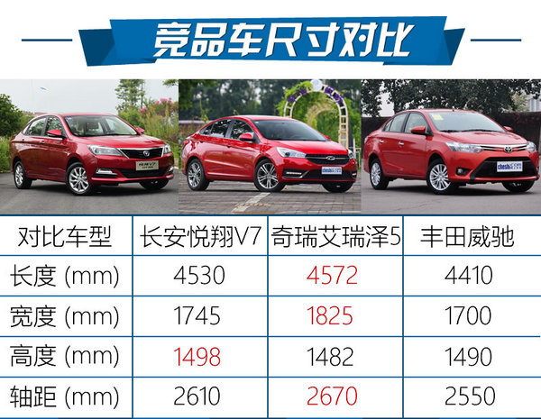 悦翔v7好漂亮,长安悦翔v7动力变差