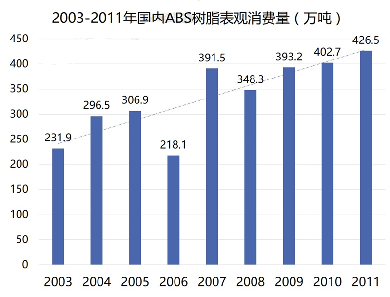 世界上乐高数量最多的是什么,乐高史上最大的巨无霸