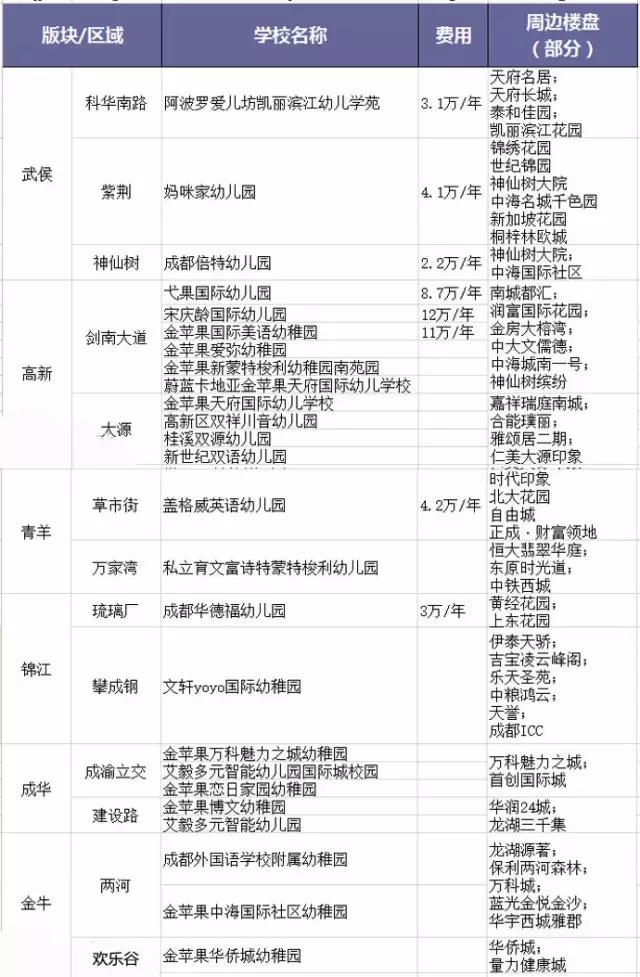 成都大丰幼儿园排名榜,成都幼儿园排名前十名