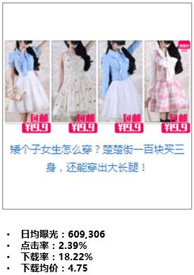 案例精选:楚楚街的品牌塑造之路