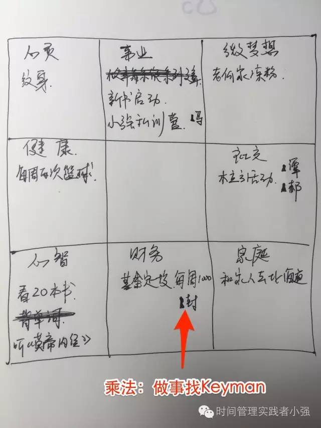 如何找到自己的目标文案,如何找到自己的目标