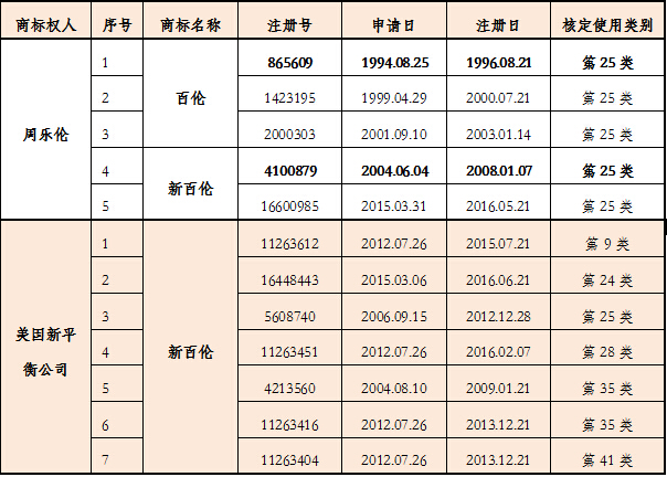 新百伦和newbalance的商标案例,newbalance商标之争