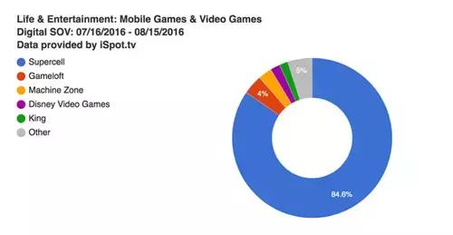 每日游报|腾讯拳头合作推英雄联盟动画，任天堂NX首发名单公布