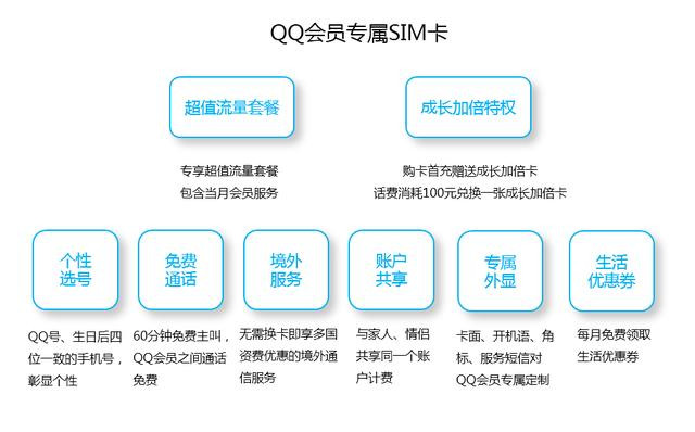 90，00后疯抢？腾讯手机加SIM卡，开机显示超级会员屌炸天