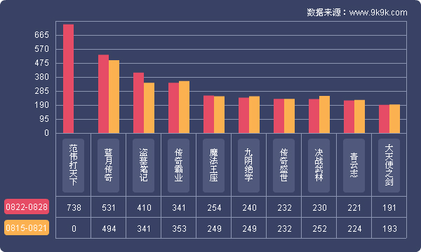 一周游戏榜数据,2017q1网页游戏数据报告