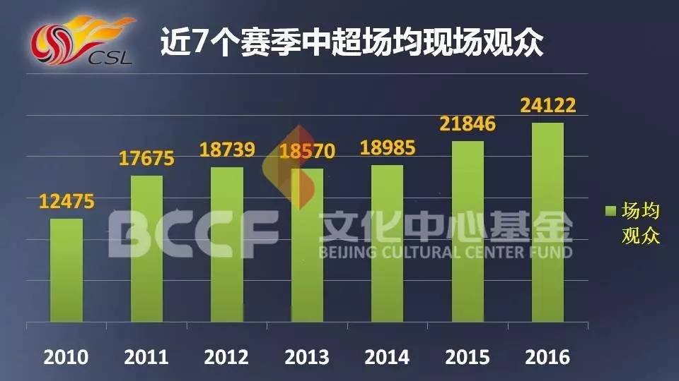 体育产业投资项目,体育产业适合创业项目