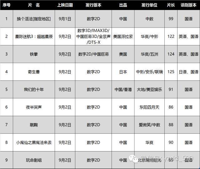 为何电影还没上映就有人看过了,海报都没做好的电影