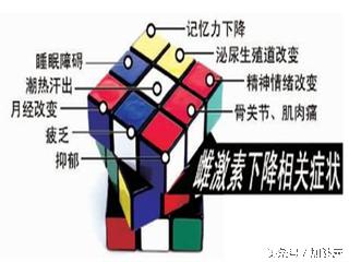 围绝经期的保健与护理,围绝经期保健科普知识