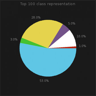 暗黑三28赛季开荒职业推荐,暗黑三27赛季全职业排行