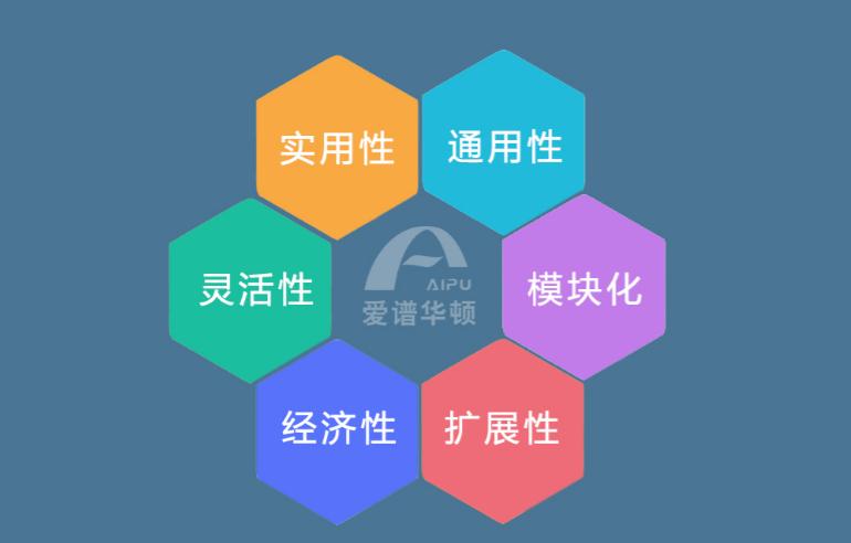 上海爱谱华顿布线,爱谱华顿线缆综合布线