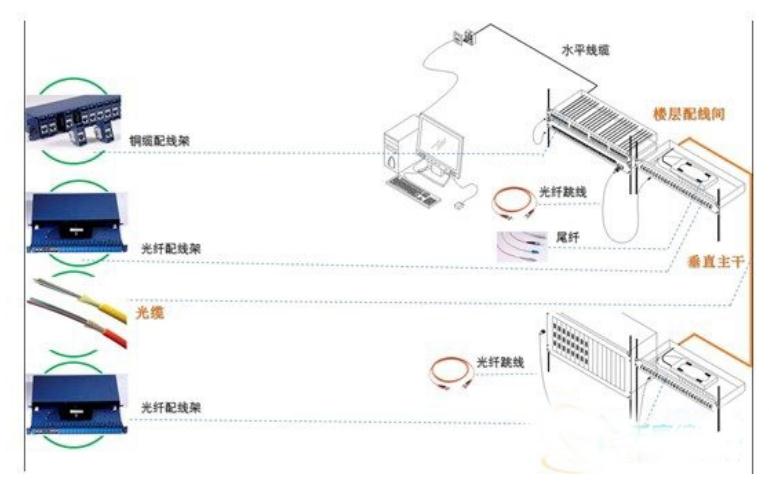 上海爱谱华顿布线,爱谱华顿线缆综合布线
