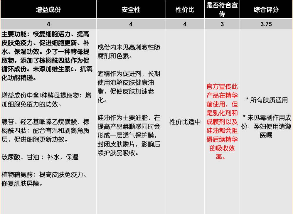 对不起！您这价格我真高攀不起！扒大草！种小草！小黑瓶篇。
