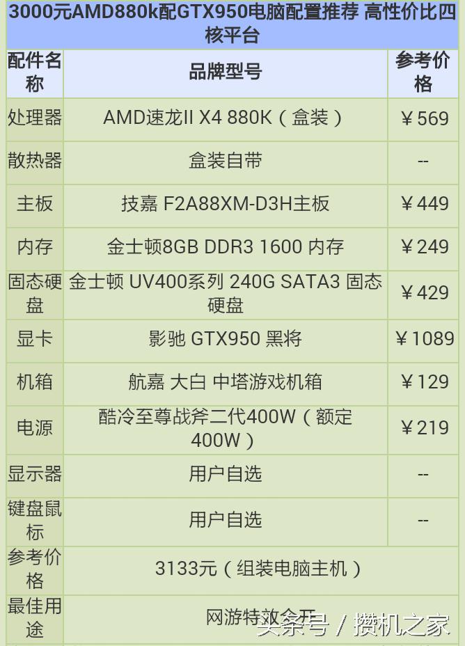 amd速龙880k,amd速龙x2190