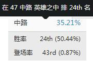 lol新版中单黑科技,lol新赛季黑科技中单