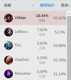 lol新版中单黑科技,lol新赛季黑科技中单