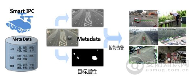 平安城市建设指南,平安城市监控维护方案