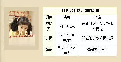 成都大丰幼儿园排名榜,成都幼儿园排名前十名