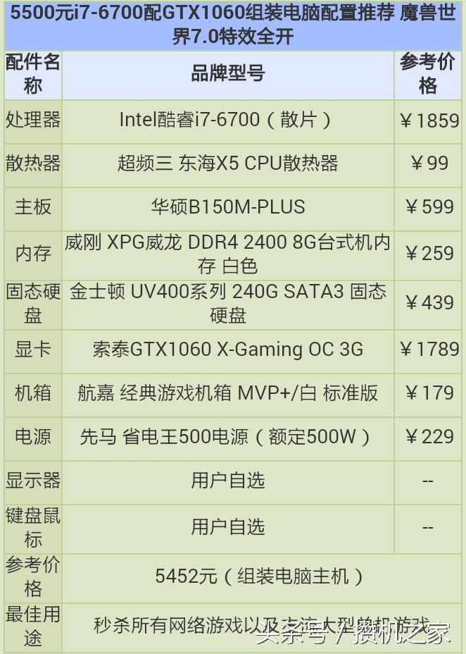 intel6代核显魔兽世界,intel六代性价比cpu
